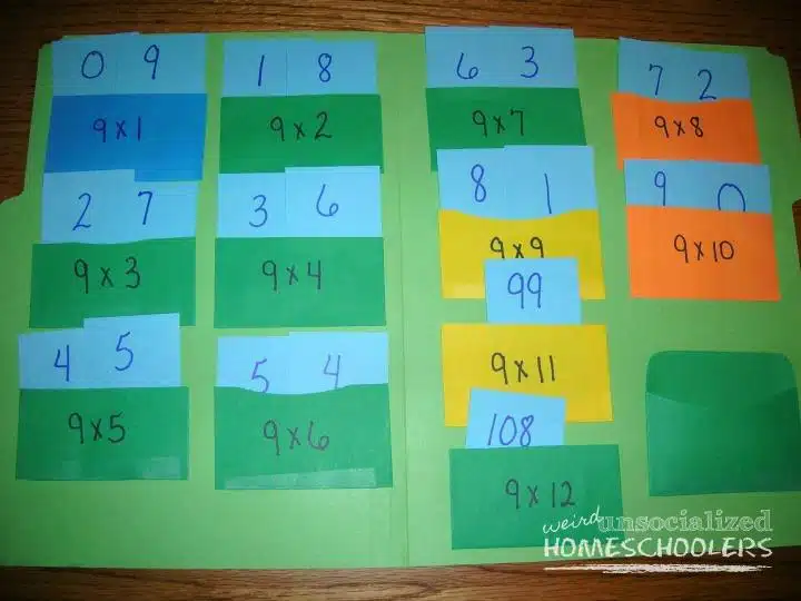 multiplication facts